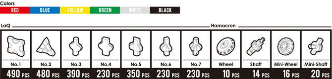 Parts Contents