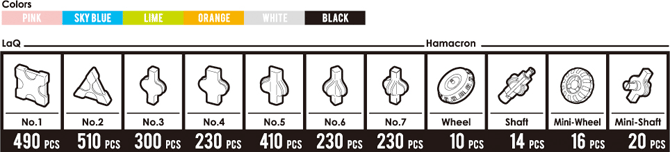 Parts Contents