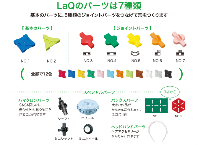 Laq ラキュー Laqとは