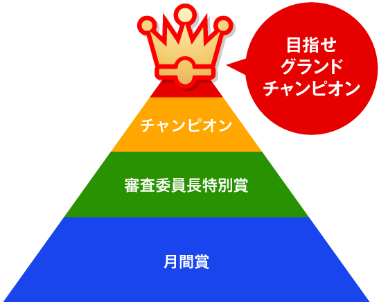 目指せグランドチャンピオン