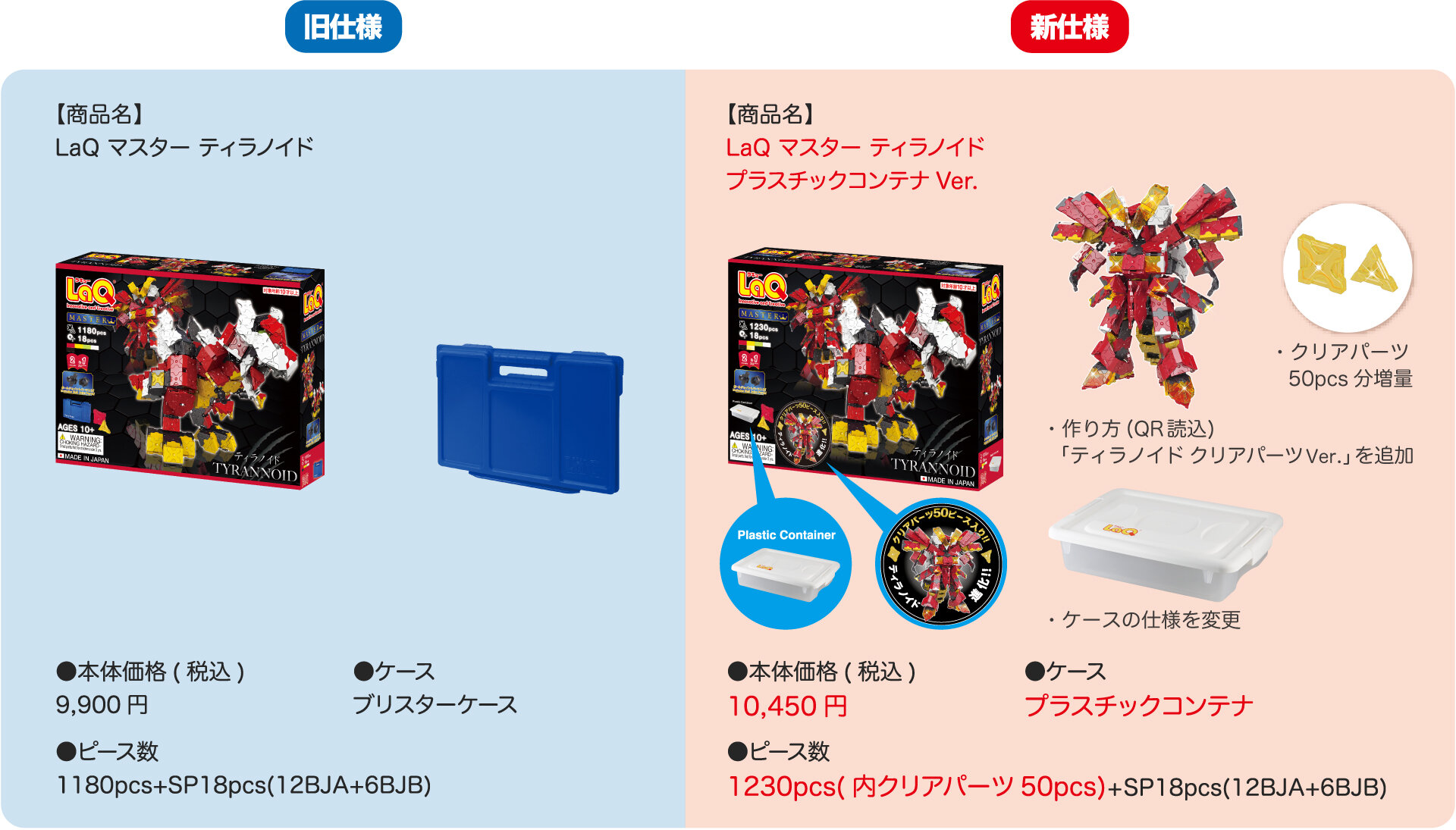 LaQ マスター ティラノイド